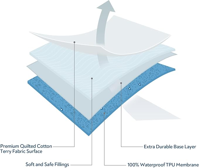 Bassinet Mattress Pad Cover 20" x 28"-Fit for Graco Travel Lite Crib/Sense2Snooze, Guava Lotus, Maxi-COSI Swift Lightweight, Waterproof Quilted Bassinet Mattress Protector