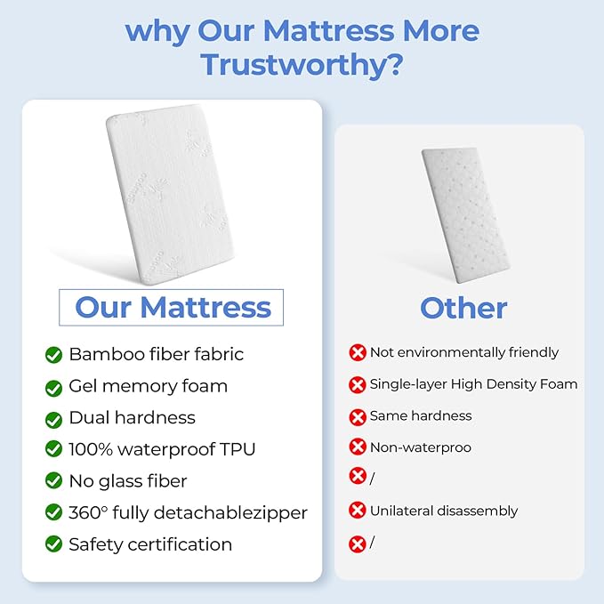 36.5x25 Playard Mattress for Trend: 2" Thick Dual Sided Gel Memory Foam Bassinet Mattress Fit for Dream On Me Nest/Zodiak/Zoom Portable, Pamo Babe Deluxe and Baby Trend Playard