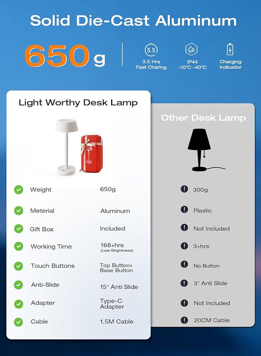 Light Worthy Cordless Rechargeable Table Lamp with Power Charger,Portable Touch LED Desk Lamp,5000mAh Battery Operated,2700K-5700K Tunable Dimmable for Bedroom,Outdoor Camping Bedside,White