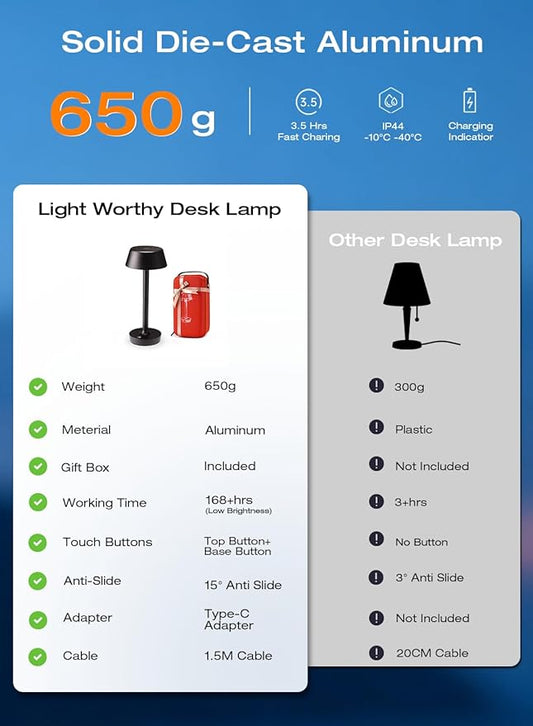 Light Worthy Cordless Rechargeable Table Lamp with Power Charger,Portable LED Desk Lamp,5000mAh Battery Operated,2700K-5700K Tunable,Stepless Dimming for Bedroom Bedside Outdoor Camping Light,Black