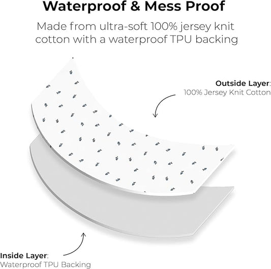 Ely's & Co. Patent Pending Waterproof Changing Pad Cover Sheets, 100% Cotton with Waterproof Lining – 2 Pack Fitted Cradle Sheet Set, Berry and Cluster Dot (Blue) 34” x 17”