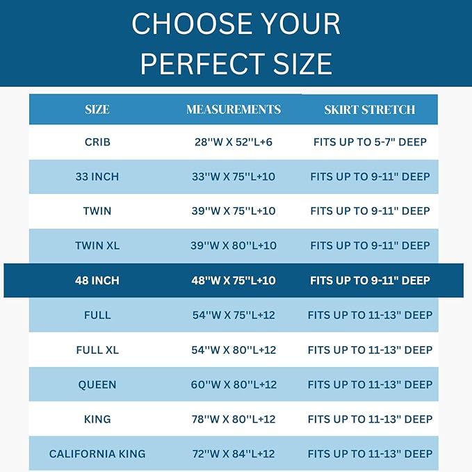 Guardmax Terry Cotton Zippered Mattress Encasement - Queen Size - 100% Waterproof and Bed Bug Proof Mattress Protector - Absorbent Six-Sided Mattress Cover (Terry Cotton, RV (48 X 75))