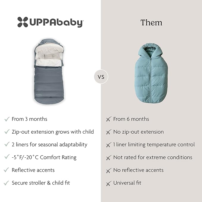 UPPAbaby CozyGanoosh 2-in-1 Seasonal Footmuff - Easily Attaches to UPPAbaby Strollers and RumbleSeat – Versatile, Ultra-Plush Zip-Out Liner for Cold Weather - Callum (Stone Blue)