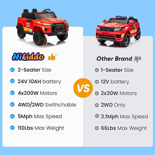 24V 10Ah Electric Police Car Ride on Toy for Big Kids, 4WD 2 Seater Kids Ride on Car SUV w/Remote Control, 4x200W Motors - Red