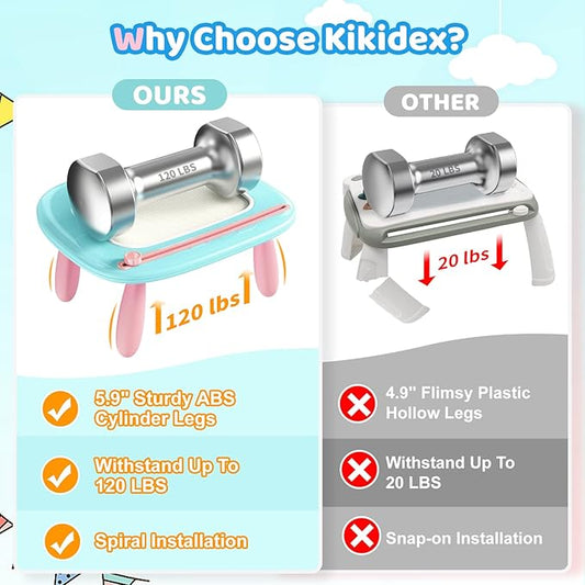 Kikidex Toddlers Toys Age 1-3, Magnetic Drawing Board, Doodle Board Pad Learning and Educational Toys for 1 2 3 Year Old Baby Kids Birthday Gift (Mint Blue)