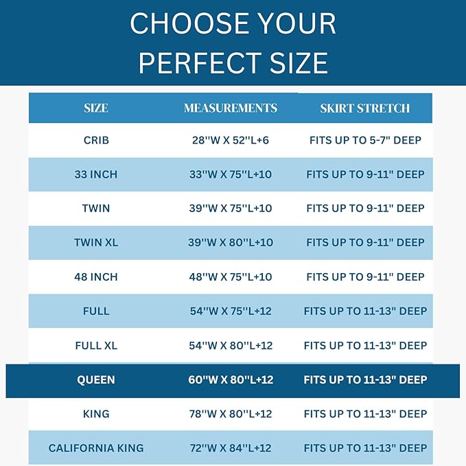 Guardmax Terry Cotton Zippered Mattress Encasement - Queen Size - 100% Waterproof and Bed Bug Proof Mattress Protector - Absorbent Six-Sided Mattress Cover (Terry Cotton, Queen)