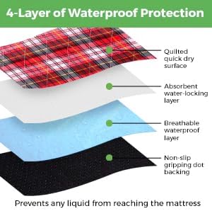 Bed Pads Washable Waterproof, Incontinence Bed Pads for Women and Men, Reusable Mattress Protector Underpads, Non-Slip, 36" x 34", Red Plaid, 2 Pack