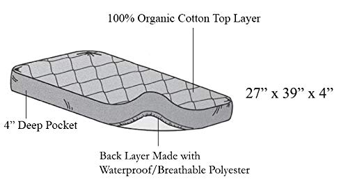 American Baby Company Waterproof Pack N Play Playard Mattress Protector, Quilted Fitted Protector Pad Cover Made with Organic Cotton Top Layer, 39" x 27" (Pack of 2)