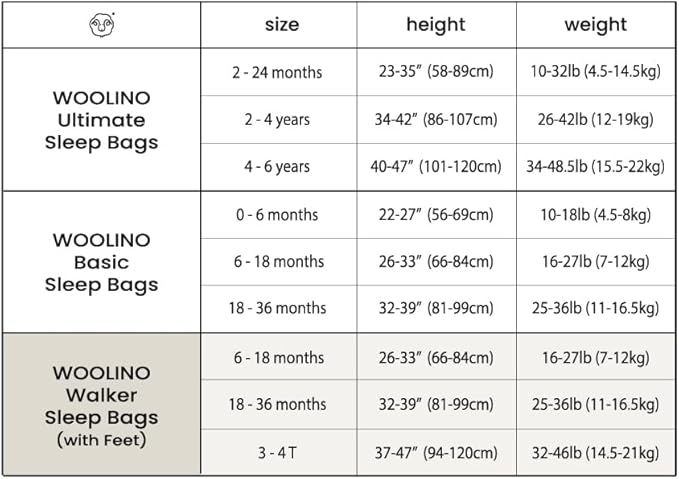 Woolino 4 Season Baby Sleep Bag with Feet Opening, Australian Merino Wool and Organic Cotton, Toddler Sleeping Bag, 3-4T, Sheep