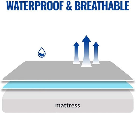 Mecerock 6 Colors Navy Blue Full Size Waterproof Mattress Protector Washable Mattress Cover Fitted to 18" Deep