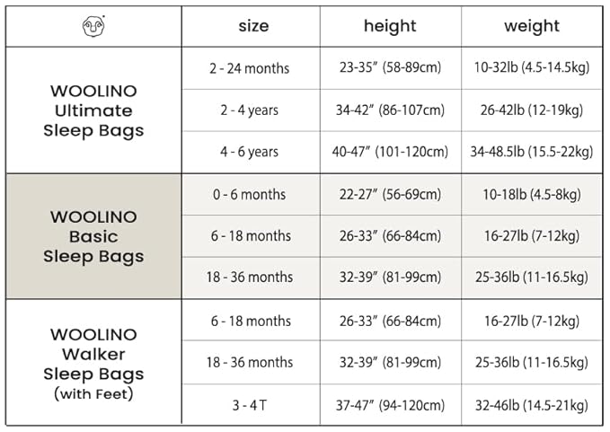 Woolino Merino Wool and Organic Cotton Baby Sleeping Bag - 4 Season Classic Sleep Sack - Two-Way Zipper Sleep Bag for Baby and Toddler - 0-6 Months - Panda