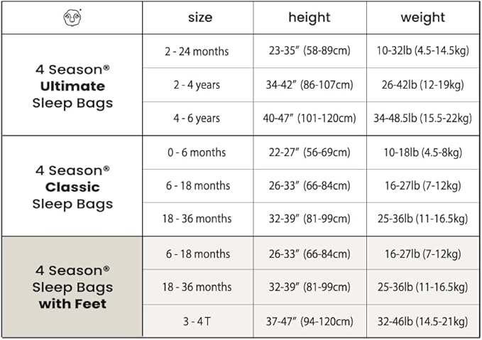 Woolino 4 Season Baby Sleep Bag with feet, Merino Wool and Organic Cotton Walker Sleep Bag Sack, 6-18m, Birch Gray