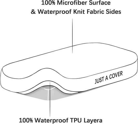 Bassinet Mattress Pad Cover Waterproof, Fits 20” x 33” BCOL 3 in 1, wayfong, venowu, Cowiewie, Semphis, Earth&ME, Uuoeebb and INFANS Baby Bassinet, 2 Pack, Ultra Soft Breathable, White and Grey