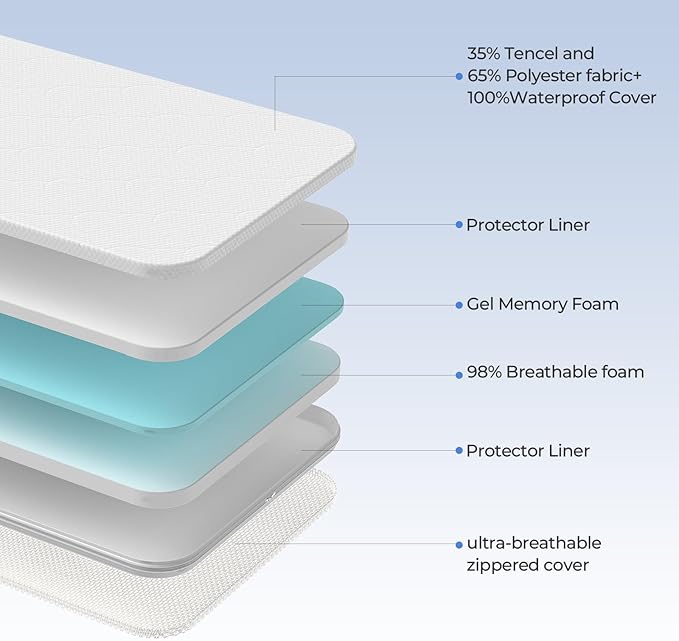 33x20 Rectangle Bassinet Mattress Topper: 2" Thick Dual Side Gel Memory Foam Bassinet Mattress for Baby Delight/Mika Micky/KoolerThings Bedside - All-Season Design - Exact Fit Replacement Bassinet