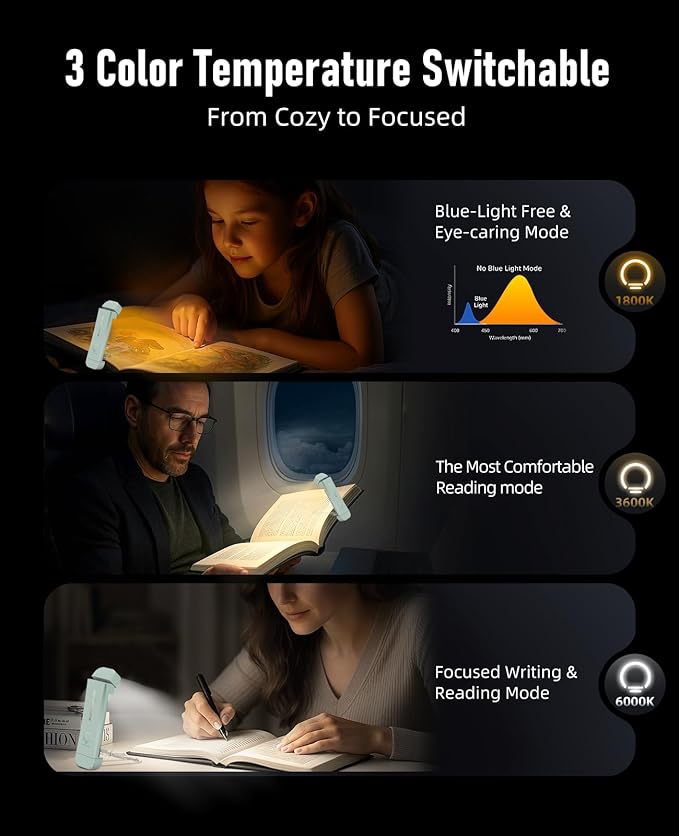 HIONXMGA Book Reading Light,Silent Touch Books Lamp for Reading in Bed,Rechargeable Clip on Booklight with 3 Amber Colors & 7 LEDs Precise Dimming for Eye Caring Night Reading,Book Lovers,Kids,Mint