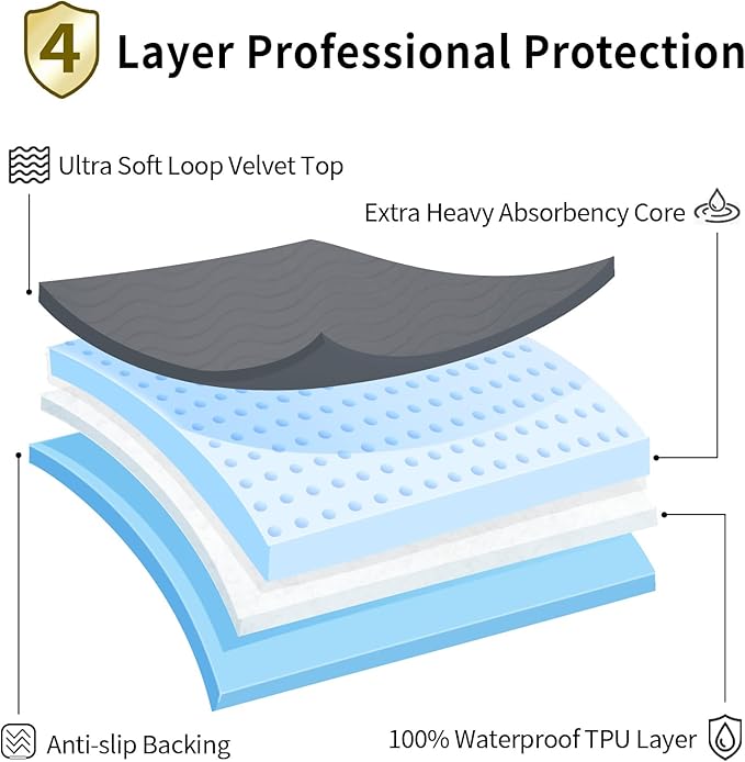 Accompagner Waterproof Reusable for Adults and Pets Washable Pee Pads for Dogs Changing Pad Large Dog Bed Size Adults Incontinence Bed Pads - Non-Slip Leak-Proof (Dark Gray, 4Pack-36" x36")