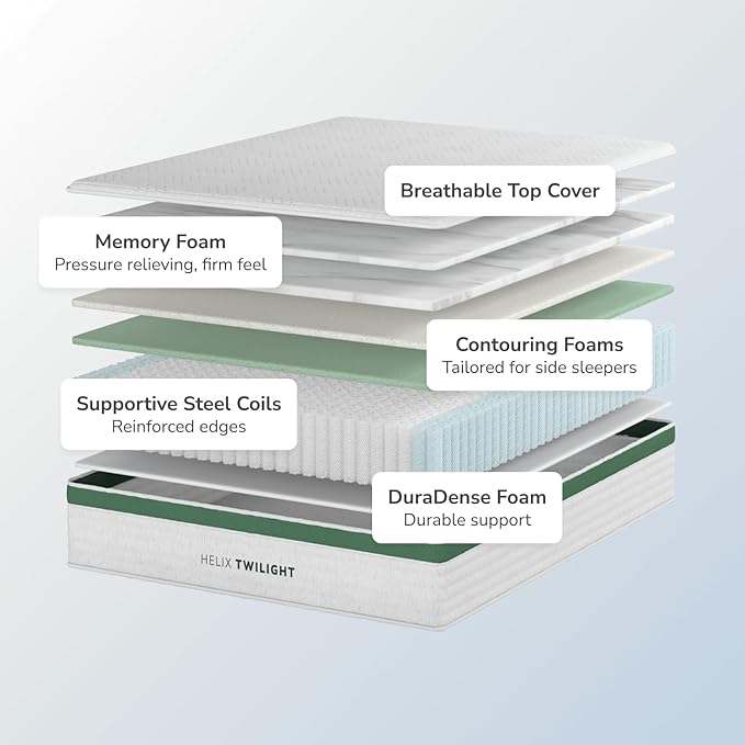Helix Twilight Mattress with GlacioTex Pillow Top, Full