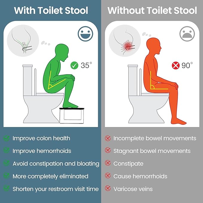 Acrylic Toilet Stool Squat Set of 2, Squatting Toilet Stool for Adults Kids,Modern Design Pooping Stool, Easily Blend into Any Bathroom (Clear-2PCS)