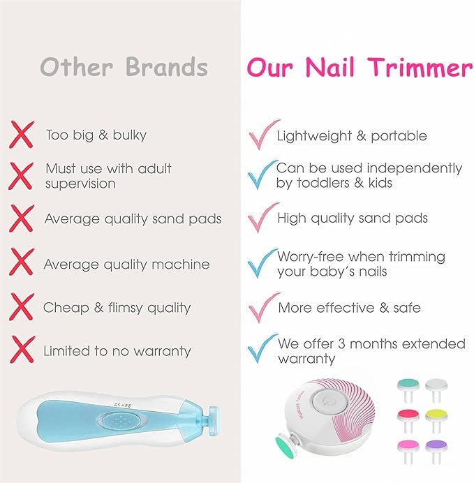 Electric Baby Nail Trimmer, Baby Nail File, Safe Baby Nail Clippers, 6 Grinding Heads Queit Baby Nail Polish Grooming Kit for Newborn Infant Toddler Adult Battery Operated (Not Included)