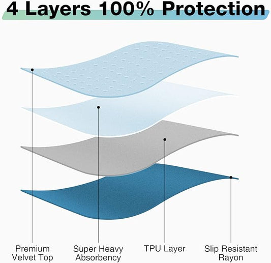 Bed Pads Washable Waterproof, 52" x 34" (3 Pack) Incontinence Bed Pads, Waterproof Bed Pad & Pee Pad, Perfect for Kids, Adults, The Elderly and Pets