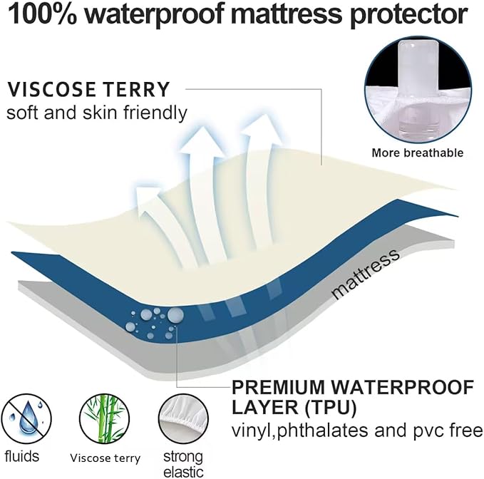 Full Size Mattress Protector Waterproof,Smooth Top Mattress Protector for Kids,Breathable Skin Friendly and Noiseless Fitted Sheet,Viscose Terry Mattress Cover