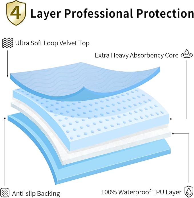 Accompagner Waterproof Reusable for Adults and Pets Washable Pee Pads for Dogs Changing Pad Large Dog Bed Size Adults Incontinence Bed Pads - Non-Slip Leak-Proof (Blue, 4Pack-36" x54")