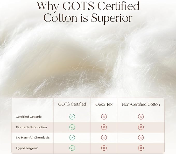 100% Cotton Organic Mattress Pad - Breathable & Cooling Mattress Protector Queen Size - Premium 300GSM Quilted and Noiseless Machine Washable Organic Mattress Protector (Ivory, Queen)