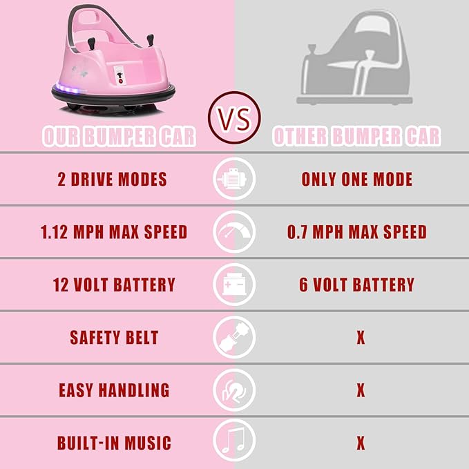 12V Kids Ride on Bumper Car Kids Ride On Electric Bumper Car for Toddlers with Remote Control, 360 Degree Spin for Baby Boy and Girls Riding Bumping Toy Gifts Cars for Toddler, Pink