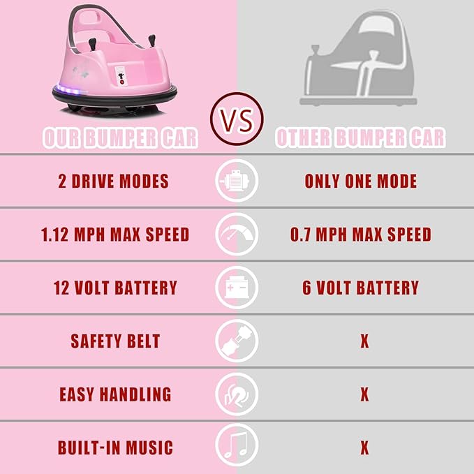 FINITO 12V Ride On Electric Bumper Car for Toddlers with Remote Control, 360 Degree Spin, LED Lights, Music, Safety Belt for Age 3+ Years Kids, Gift for Boys and Girls, Pink