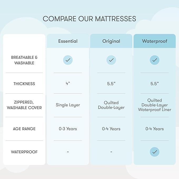 Newton Baby Waterproof Crib Mattress and Toddler Bed - Ultra-Breathable to Minimize Suffocation Risk, Washable Core & Cover, 2-Stage, Plush 5.5" Thick - Sandstone
