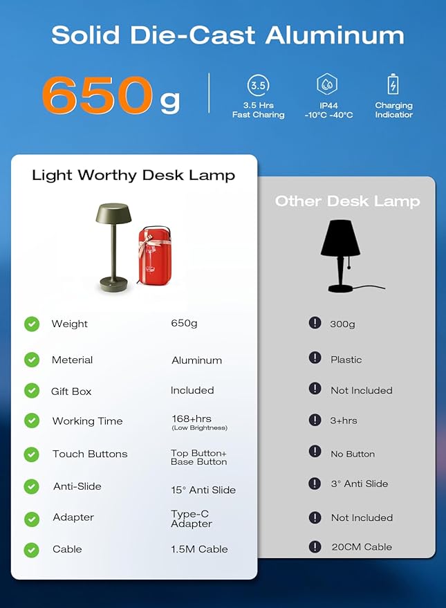 Light Worthy Cordless Rechargeable Table Lamp with Power Charger,Portable LED Desk Lamp,5000mAh Battery Operated,2700K-5700K Tunable,Stepless Dimming for Bedroom Bedside Touch Night Light,Green
