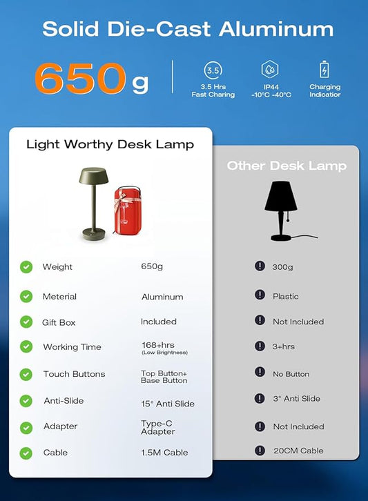 Light Worthy Cordless Rechargeable Table Lamp with Power Charger,Portable LED Desk Lamp,5000mAh Battery Operated,2700K-5700K Tunable,Stepless Dimming for Bedroom Bedside Touch Night Light,Green