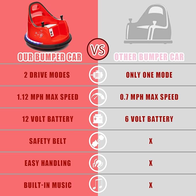 12V Kids Ride On Bumper car for Toddlers& Kids, Battery Powered Electric Vehicle Ride on Toys Car W/Parents Remote Control, Music, Bright Colorful LED Lights and 360° Spin, Red