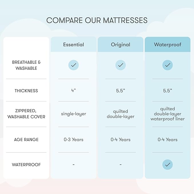 Newton Baby Crib Mattress and Toddler Bed - Ultra-Breathable Proven to Reduce Suffocation Risk, Washable Core & Cover, 2-Stage, Plush 5.5" Thick - Sandstone