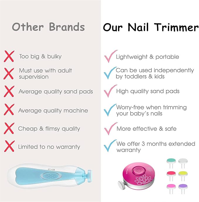 Baby Nail Trimmer Electric, Safe + Easy Baby Nail File, Baby Nail Clippers Nail Trimmer Kit for Newborn Infant Toddler, 6 Grinding Heads, Battery Operated (Battery Not Included)