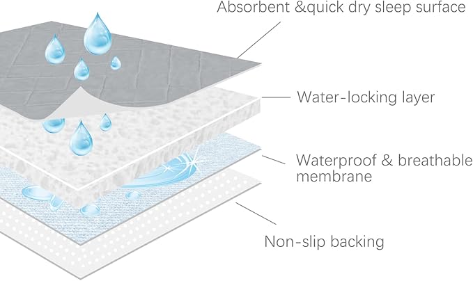 Bed Pads Washable Waterproof(2 Pack, 34 x 36), Washable and Reusable Anti Slip Chuck Pads Incontinence Underpad Sheet Protector for Adults, Elderly, Kids, Toddler and Pets, Grey