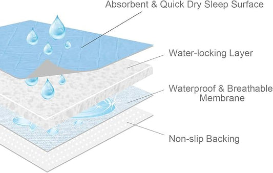 Bed Pads Washable Waterproof(2 Pack, 34 x 36), Washable and Reusable Incontinence Chuck Pads Anti Slip Pee Pads Underpad Sheet Protector for Adults, Elderly, Kids, Toddler and Pets, Blue