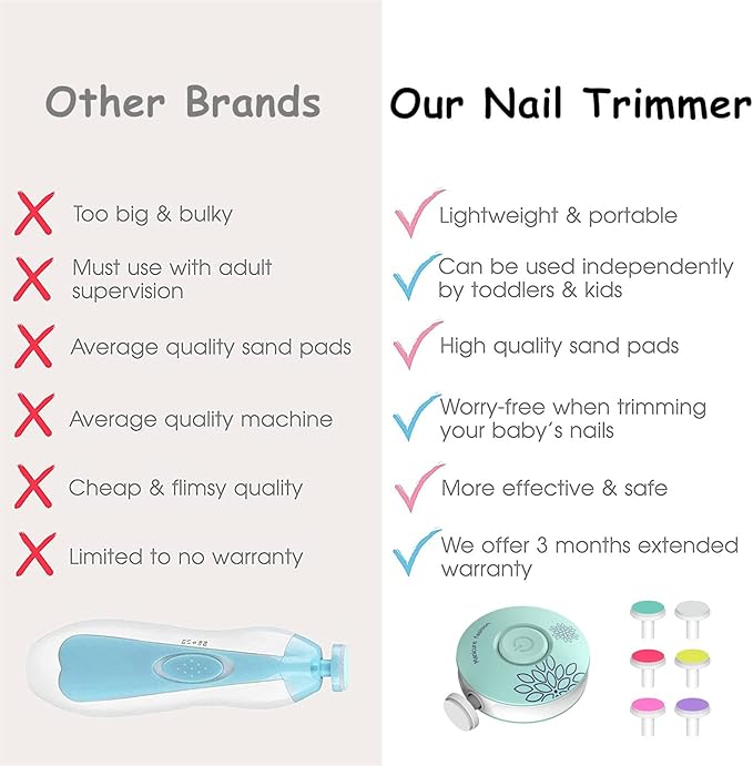Baby Nail Trimmer Electric Baby Nail File, Baby Nail Clippers, 6 Grinding Heads, Safe Easy Quiet Baby Nail Grooming Care Kit for Newborn Infant Toddler Adult Battery Operated (Not Included)