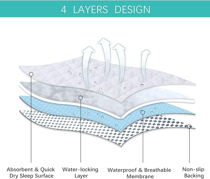 Cradle Bassinet Mattress Pad Cover, 2 Pack, for 36" × 18" Standard Cradle Mattress, Ultra Soft Microfiber Surface and Extra Waterproof Layer, Washer & Dryer Friendly