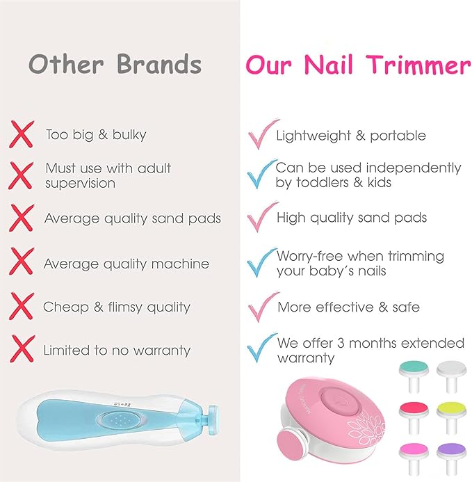 Baby Nail Trimmer Electric, Safe + Easy Baby Nail File, Baby Nail Clippers Nail Trimmer Kit for Newborn Infant Toddler, 6 Grinding Heads, Battery Operated (Battery Not Included) Pink