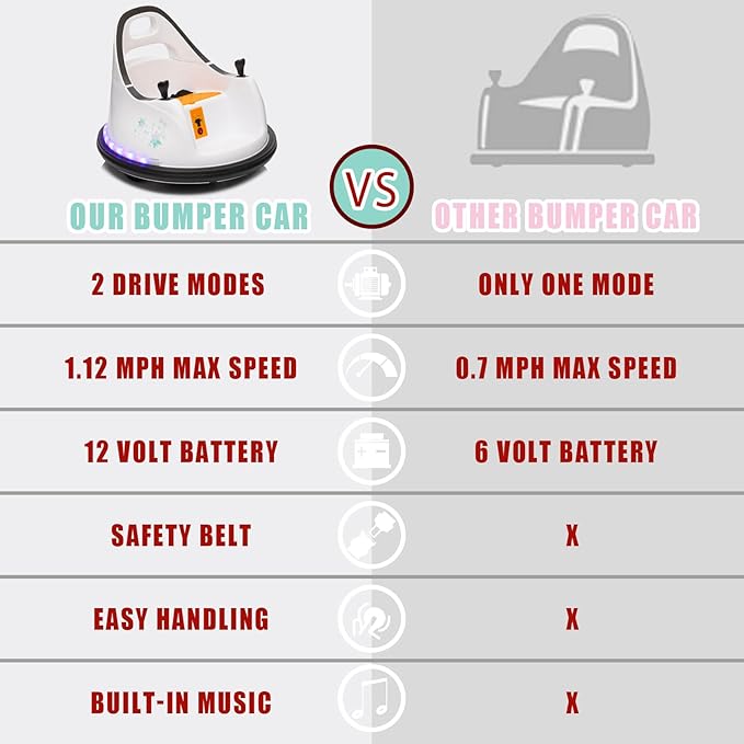 12V Kids Ride on Bumper Car Kids Ride On Electric Bumper Car for Toddlers with Remote Control, 360 Degree Spin for Baby Boy and Girls Riding Bumping Toy Gifts Cars for Toddler, White