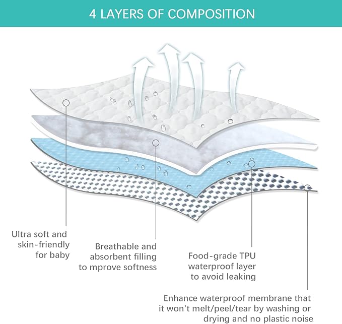 2 Pack Waterproof Pack and Play Mattress Pad Cover, Pack and Play Sheets Quilted- 39" x 27" Fitted for Graco Playard | Mini & Portable Mattresses -Washable Ultra Soft Padding