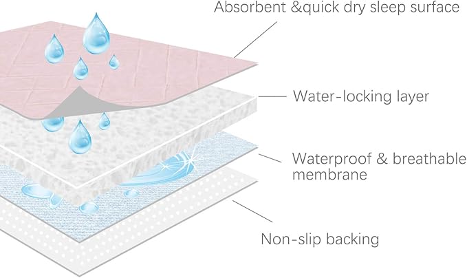 Bed Pads Washable Waterproof(2 Pack, 34 x 36), Washable and Reusable Anti Slip Chuck Pads Incontinence Underpad Sheets Protector, Pee Pads for Elderly, Kids, Toddler and Pets, White and Pink