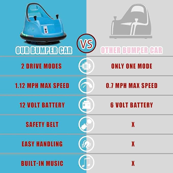 FINITO 12V Ride On Electric Bumper Car for Kids with Remote Control, 360 Degree Spin, LED Lights, Music, Safety Belt for Age 3+ Years Kids, Gift for Boys and Girls, Light Blue