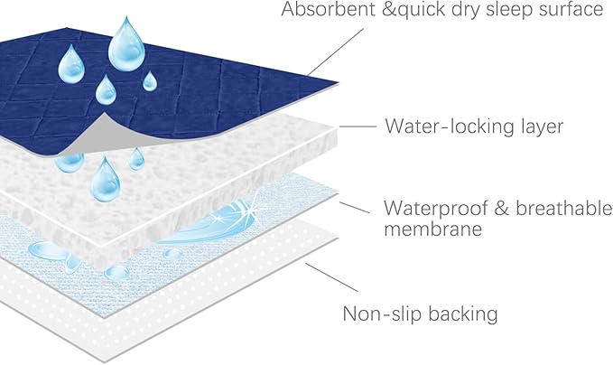 Bed Pads Washable Waterproof(2 Pack, 34 x 36), Washable and Reusable Chuck Pads Anti Slip Incontinence Underpad Sheet Protector for Adults, Elderly, Kids, Toddler and Pets, Grey and Navy