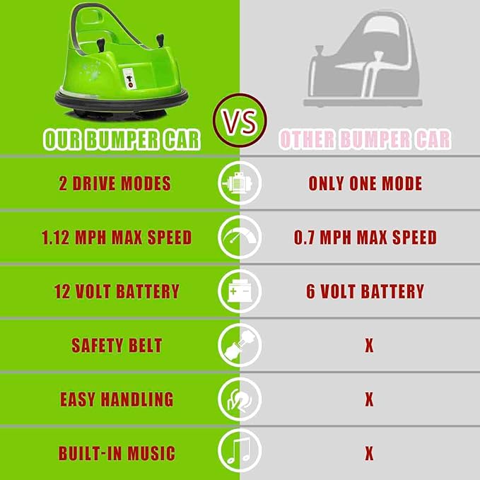 12V Electric Ride On Bumper Car, Baby Bumping Toy Car Gifts - Electric Vehicle W/Remote Control, Music, Bright LED Lights and 360 Degree Spin for 1.5-6 Years Old Toddlers, Green