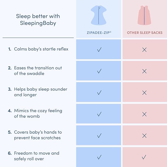 SleepingBaby Zipadee-Zip Transition Swaddle and Snuggle Strap Bundle - Roomy Baby Swaddle Blanket with Zipper Convenience and Wearable Blanket Accessory - Classic Mint, Small (4-8 Month)