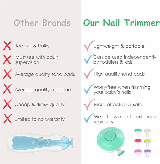 Electric Baby Nail Trimmer, Baby Nail File, Baby Nail Clippers, 6 Grinding Heads, Safe Quiet Baby Nail Grooming Care Kit for Newborn Infant Toddler Adult Battery Operated (Not Included)