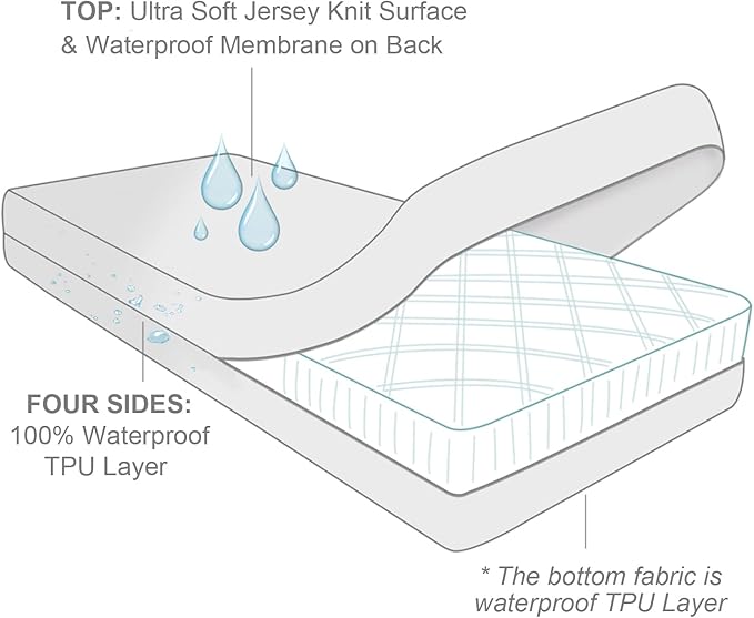 Zippered Waterproof Twin XL Mattress Protector, 6-Side Waterproof Mattress Encasement, Twin XL Mattress Cover, Box Spring Encasement