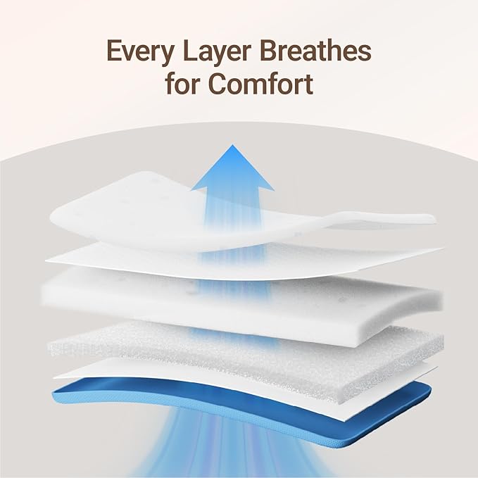 MAMAZING Mini Crib Mattress 38" L x 24" W, 2-Stage Breathable Mattress, Non-Toxic, Waterproof Sleep Surface, Machine-Washable Outer Cover for Easy Care, Fits Mini Size & Portable Crib